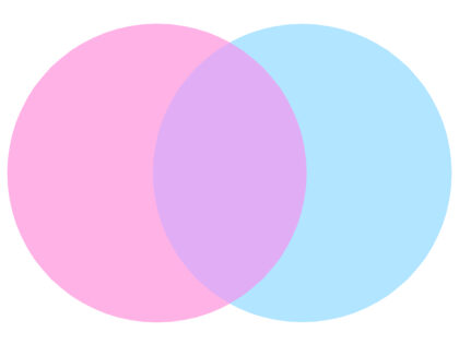 ３つのベン図（相手と自分とお互いの共通領域）