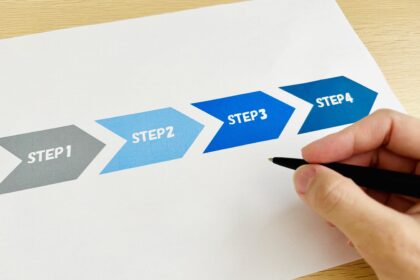 ４つのステップ