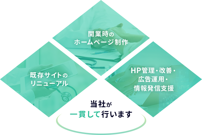 既存サイトのリニューアル 開業時のホームページ制作 HP管理・改善・広告運用・情報発信支援 当社が一貫して行います