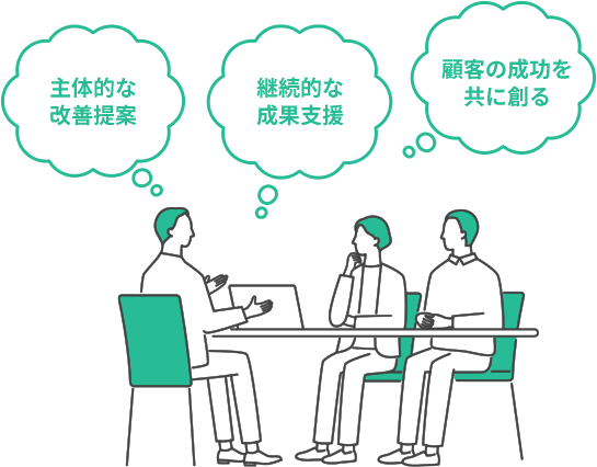 カスタマーサクセス