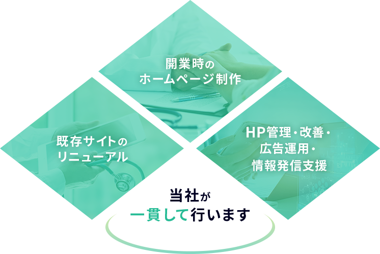 既存サイトのリニューアル 開業時のホームページ制作 HP管理・改善・広告運用・情報発信支援 当社が一貫して行います