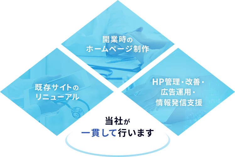既存サイトのリニューアル 開業時のホームページ制作 HP管理・改善・広告運用・情報発信支援 当社が一貫して行います